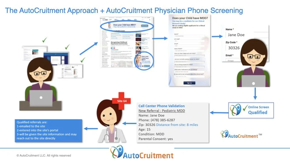 AutoCruitment capabilities site